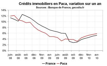 Crédit bancaire Paca avril 2010 : reprise concentrée dans le crédit immobilier Crédit bancaire Paca avril 2010 : reprise concentrée dans le crédit immobilier