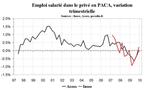 Emploi en région PACA : stabilisation du nombre de salariés fin 2009