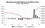 RSA en Paca début 2010 : la hausse continue