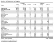 Activité dans la construction en France : une reprise qui se fait encore attendre Activité dans la construction en France : une reprise qui se fait encore attendre