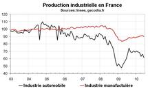 Production industrielle France juin 2010 : forte baisse liée à l’automobile Production industrielle France juin 2010 : forte baisse liée à l’automobile