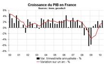 PIB France T2 2010 : bien mais pas top PIB France T2 2010 : bien mais pas top