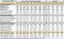 Guerre des changes ou tendance de fond sur le forex ? Guerre des changes ou tendance de fond sur le forex ?