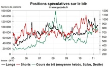 Grain Hedge Fund Watch : la spéculation sur le blé, le maïs et le soja (9 mai 2011) Grain Hedge Fund Watch : la spéculation sur le blé, le maïs et le soja (9 mai 2011)
