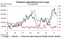 Grain Hedge Fund Watch : la spéculation sur le blé, le maïs et le soja (9 mai 2011) Grain Hedge Fund Watch : la spéculation sur le blé, le maïs et le soja (9 mai 2011)