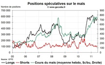 Agri Hedge Fund Watch : la spéculation sur le blé, le maïs et le soja (20 juin 2011) Agri Hedge Fund Watch : la spéculation sur le blé, le maïs et le soja (20 juin 2011)