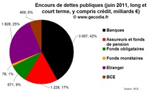 Crise de la dette : n’oublions pas les assureurs et les fonds d’investissement Crise de la dette : n’oublions pas les assureurs et les fonds d’investissement