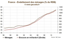 Etude Crédit Immobilier France Etude Crédit Immobilier France