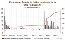 Dette / Grèce : La BCE pourrait aider la Grèce mais n'effacera pas de dette Dette / Grèce : La BCE pourrait aider la Grèce mais n'effacera pas de dette