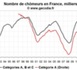 Le chômage dans les régions françaises en septembre 2011