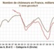 Le chômage dans les régions françaises en décembre 2011