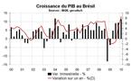PIB au Brésil début 2010 : une croissance très élevée