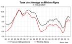 Taux chômage Rhône-Alpes T2 2010