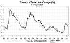 Emploi et taux de chômage Canada septembre 2010 : chômage en léger repli
