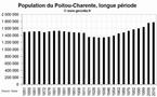 La démographie de la région Poitou-Charente depuis 1851