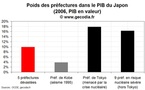 Séisme et crise nucléaire au Japon : le point sur les principaux évènements économiques