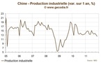 La Chine entre ralentissement économique et relance monétaire
