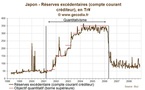 Le quantitative easing : pourquoi ?