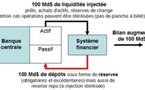 Quantitative Easing : comment ? (1)