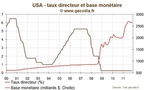 Quantitative Easing : comment ? (2)