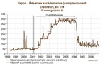 Quantitative Easing : le précédent du Japon