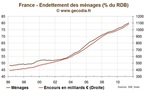 Etude Crédit Immobilier France