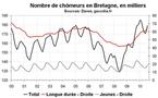Nombre de chômeurs en Bretagne août 2010 Nombre de chômeurs en Bretagne août 2010