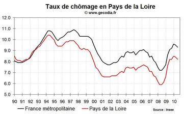Taux de chômage Pays de la Loire T2 2010 Taux de chômage Pays de la Loire T2 2010