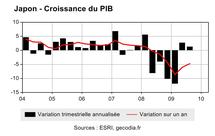 Japon : reprise sous conditions