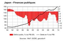 Japon : pas encore d’alerte sur la dette