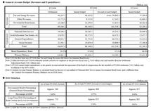 Situation budgétaire 2009 et 2010 (source : Ministère finance)