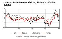 Japon : pas encore d’alerte sur la dette Japon : pas encore d’alerte sur la dette