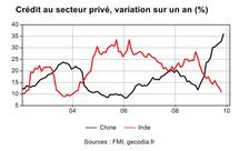 Politique monétaire : Inde et Chine serrent la vis