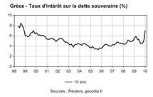 La crise de la dette grecque en images La crise de la dette grecque en images