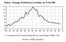 La crise de la dette grecque en images