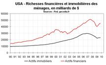 USA – Perspectives pour 2010 USA – Perspectives pour 2010