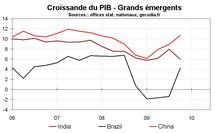 Banques centrale : grande divergence entre zones