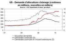 US - NOUVELLE DEMANDE D'ALLOCATION CHÔMAGE