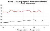 Consommation en Chine : le rééquilibrage se fait encore attendre Consommation en Chine : le rééquilibrage se fait encore attendre