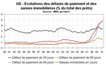 Saisies immobilières début 2010 aux Etats-Unis : nouveau record