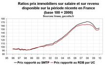 Prix immobilier sur le long terme en France : une évolution déconnectée de celle des revenus Prix immobilier sur le long terme en France : une évolution déconnectée de celle des revenus