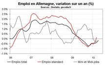 Taux de chômage en avril 2010 en zone euro : toujours en hausse