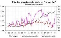Vente de logements neufs en France début 2010 : prix en nette hausse et destockage Vente de logements neufs en France début 2010 : prix en nette hausse et destockage