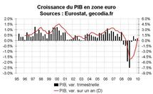 Croissance du PIB en zone euro début 2010 : merci les stocks