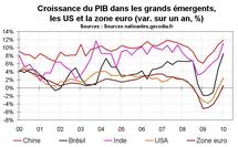PIB au Brésil début 2010 : une croissance très élevée PIB au Brésil début 2010 : une croissance très élevée