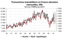Transactions immobilières en France en mai 2010 : fragilité derrière la flambée ?