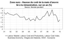 Inflation en zone euro en mai 2010 : les craintes de déflation persistent