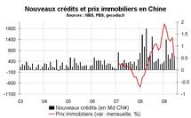 Marché immobilier en Chine début 2010 : hard landing en vue ?