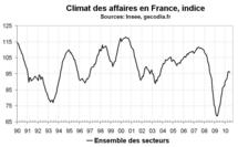 Climat des affaires en France en juin 2010 : moral des entreprises en recul