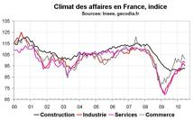 Climat des affaires en France en juin 2010 : moral des entreprises en recul